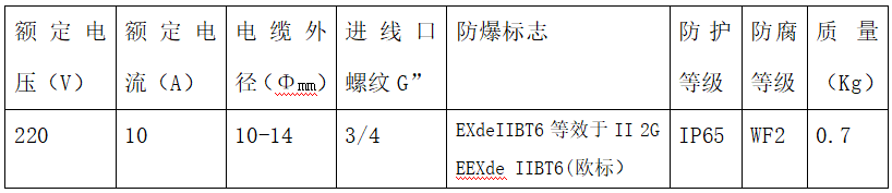 技術參數