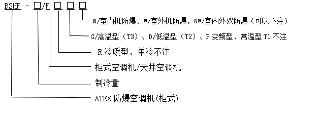 型號(hào)含義