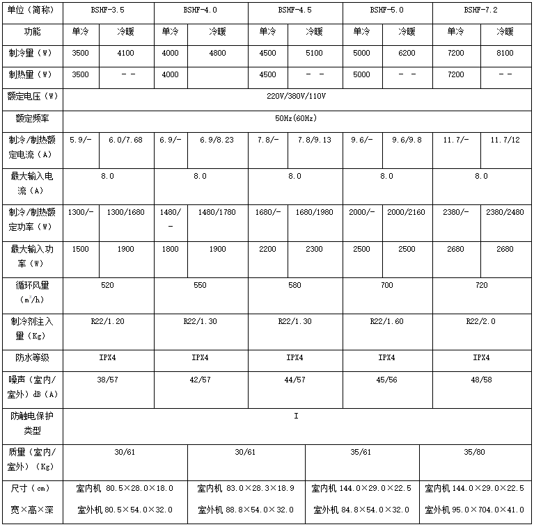 技術參數