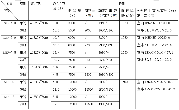 技術參數