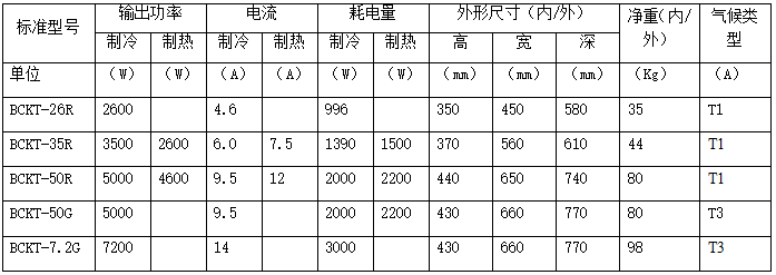 技術參數